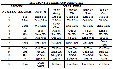 AS101OL – Stems and Branches